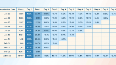 how-do-we-define-cohort-analysis:-strategies-to-boost-retention