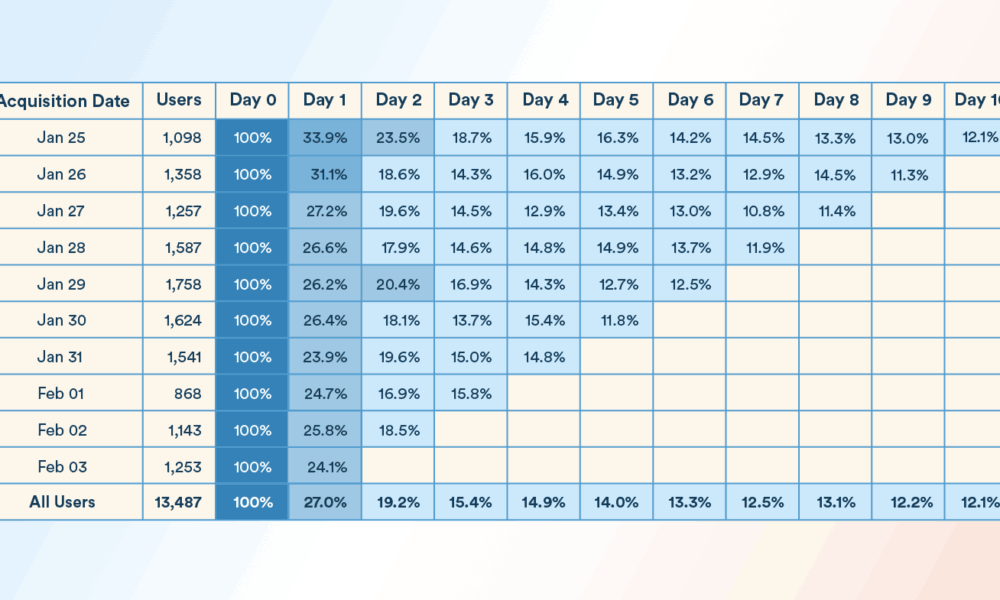 how-do-we-define-cohort-analysis:-strategies-to-boost-retention